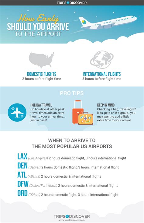 How early should arrive at airport. Things To Know About How early should arrive at airport. 